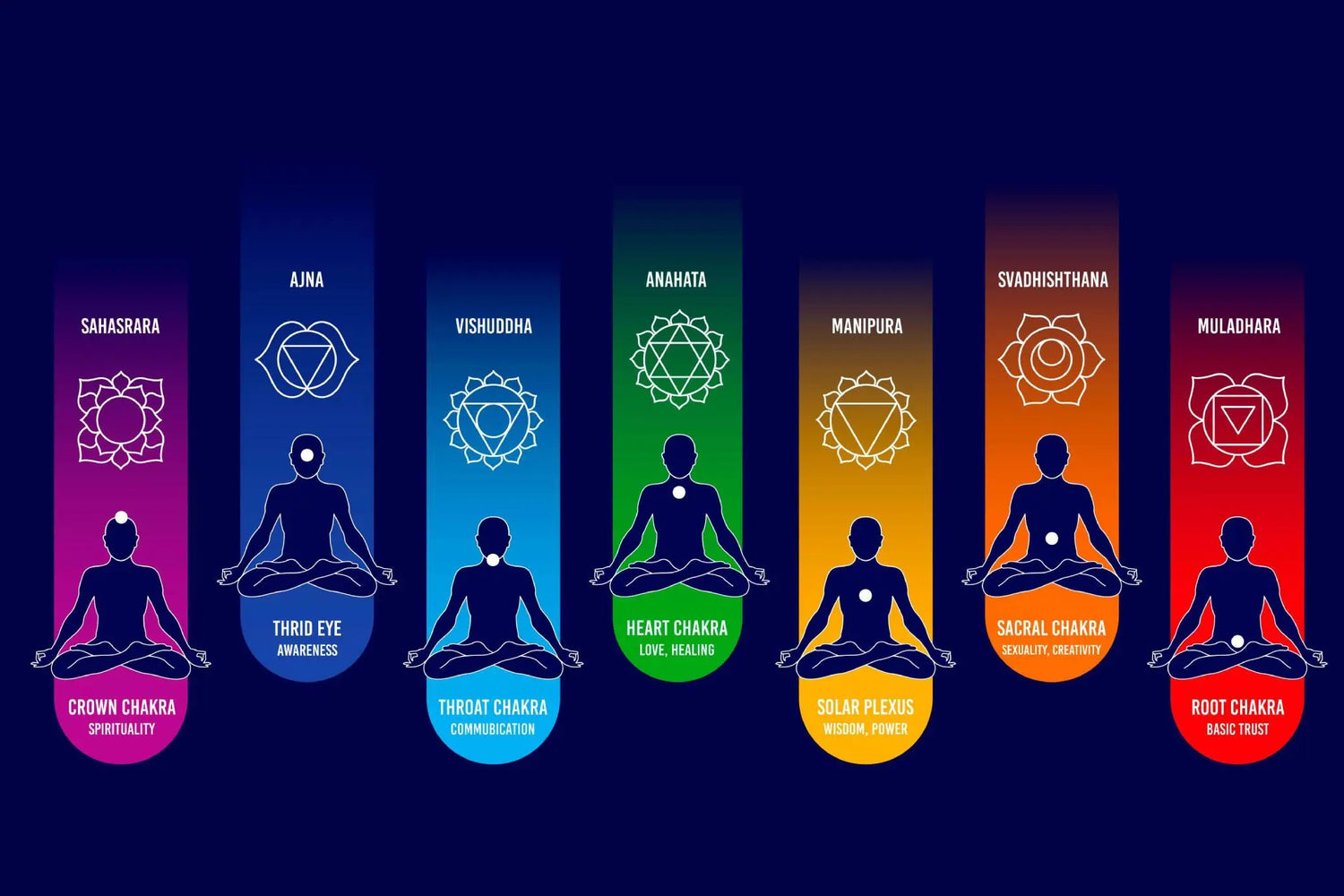 7 chakras